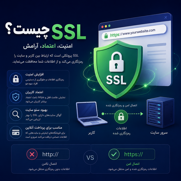 SSL چیست؟ آشنایی کامل با گواهینامه امنیت سایت